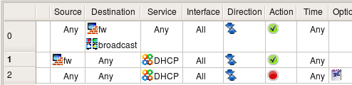 Rules with DHCP.