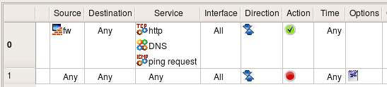 HTTP, DNS, and Ping.