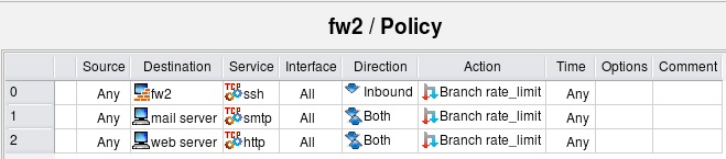Several rules branching to the same rule set "rate_limit".