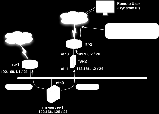 Network Configuration