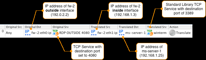 Configured NAT Rule