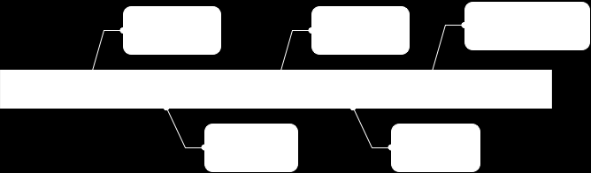 NAT Traffic Translation