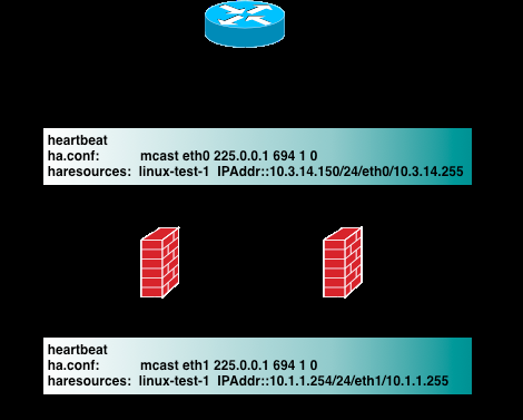 State Synchronization Protocol Parameters