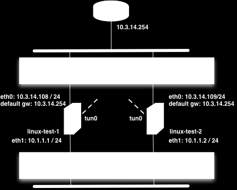 Compiling a Single Rule