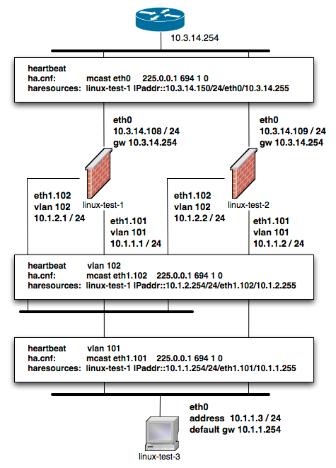 Simple Policy for the Cluster, Also Showing Generated iptables Commands for the Anti-Spoofing Rule