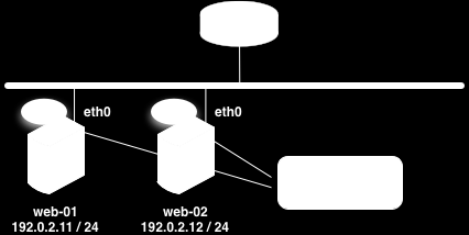 VLAN Subinterface and Addresses of Both Member Firewalls.
