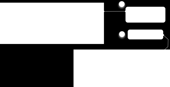 IP Addresses of the Cluster Interfaces.