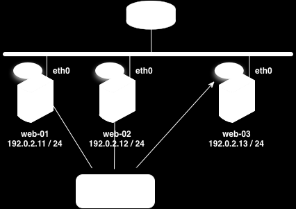 Cluster with Three Firewalls Sharing the Same Firewall Policy (bottom).