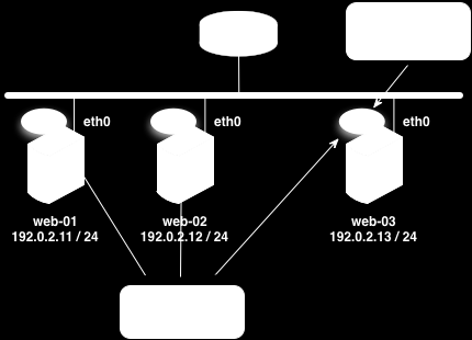 Cluster with Three Firewalls Sharing the Same Firewall Policy with One Firewall Also Using Local Rules (bottom).