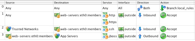 Cluster Policy with Branch Rule on Top.