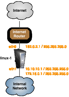 Figure 5.35. Example Firewall Configuration