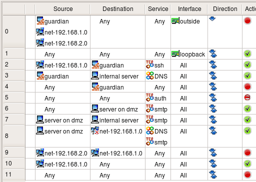 Figure 5.146. Policy with Objects Replaced