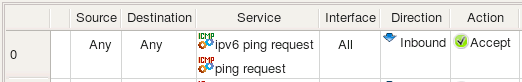 Figure 5.108. TCP Service: privileged TCP (source port 0-1023)
